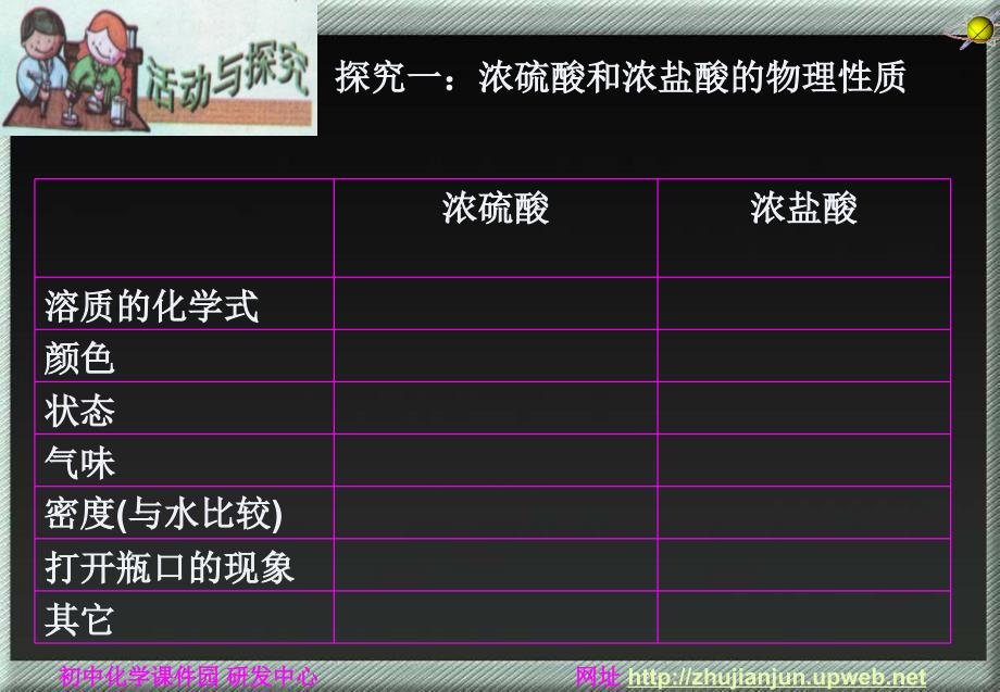 常见的酸第二节_第4页