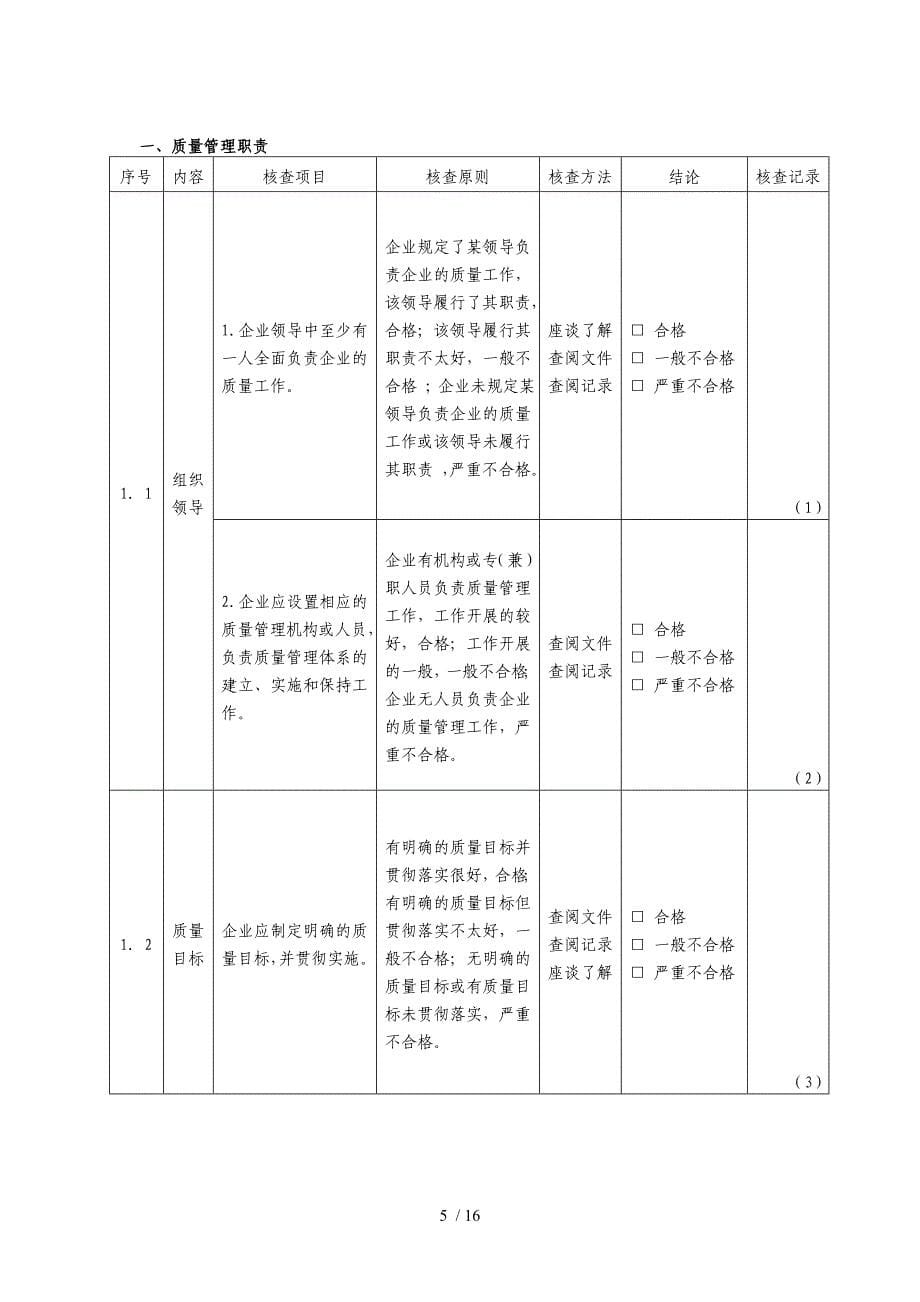 食品生产加工企业现场核查表.doc_第5页