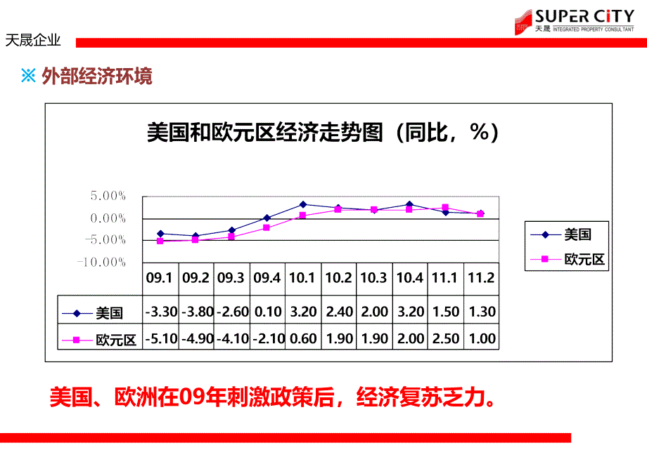 贵州开阳项目拿地策略及前期定位建议 166P_第4页