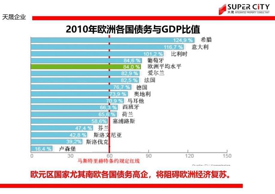 贵州开阳项目拿地策略及前期定位建议 166P_第5页