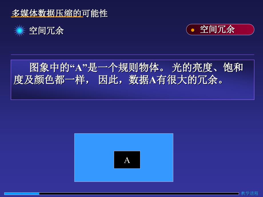 掌握1压缩与解压的概念2常用的压缩与解压算法_第4页