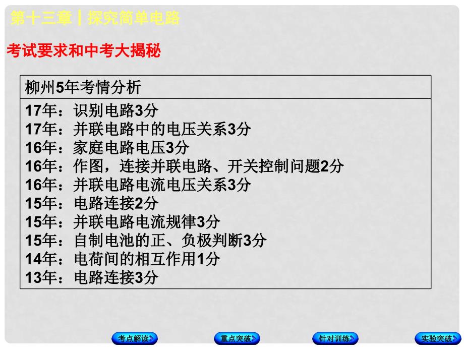 广西柳州市中考物理 第十三章 探究简单电路复习课件_第3页