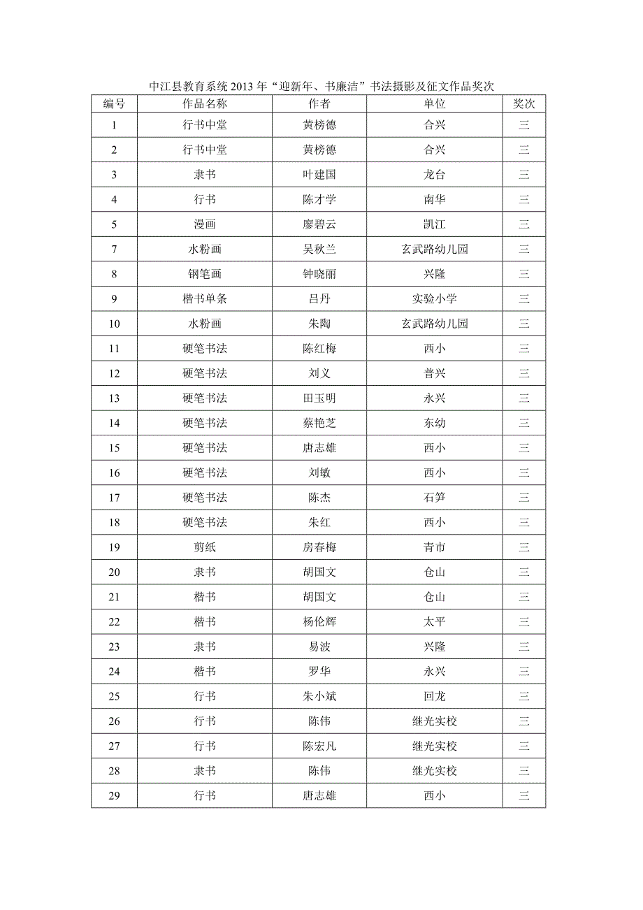 迎新年书廉洁书法摄影及征文奖_第1页