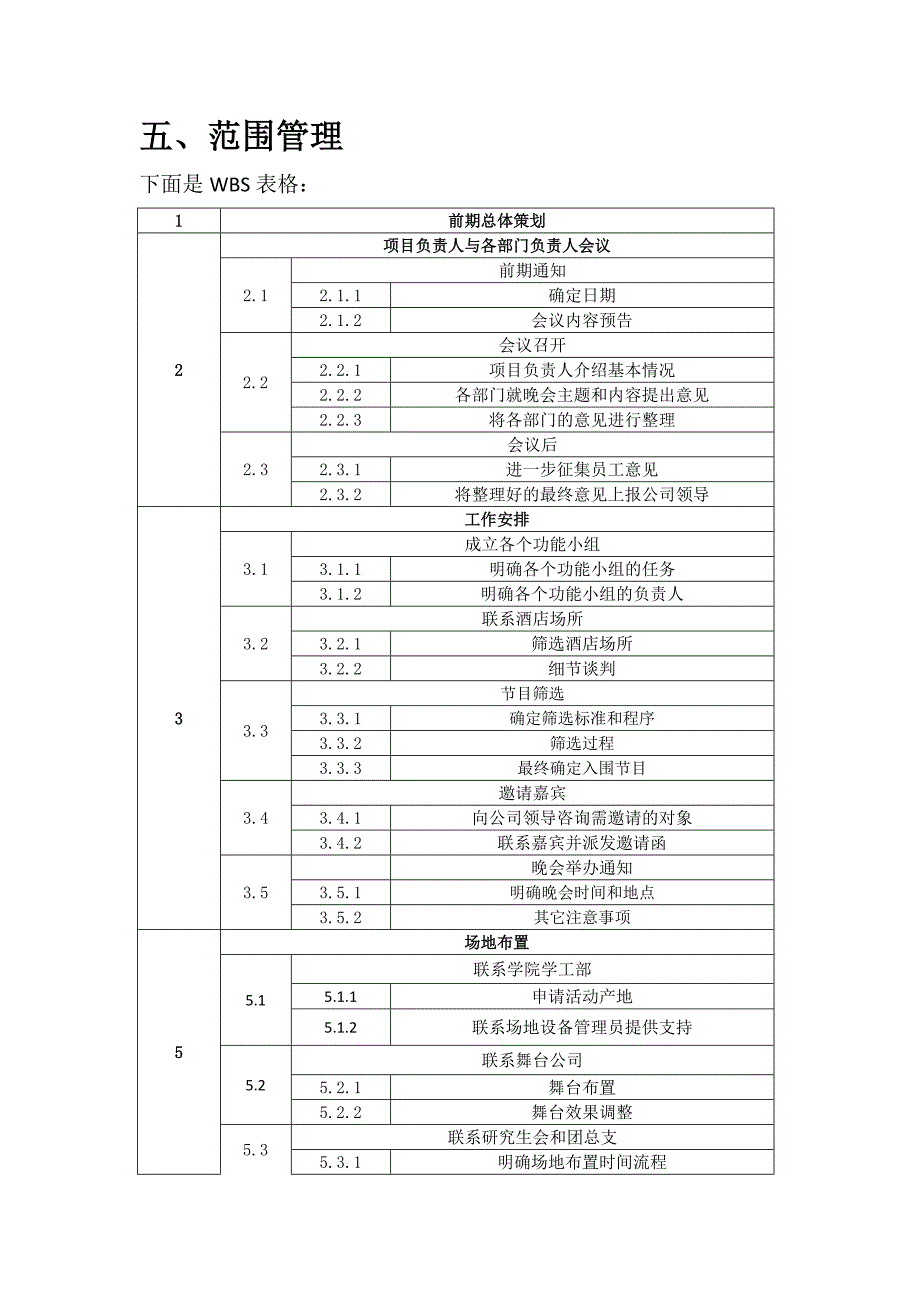 大学毕业晚会项目管理计划书(甘特-鱼骨图等)_第4页