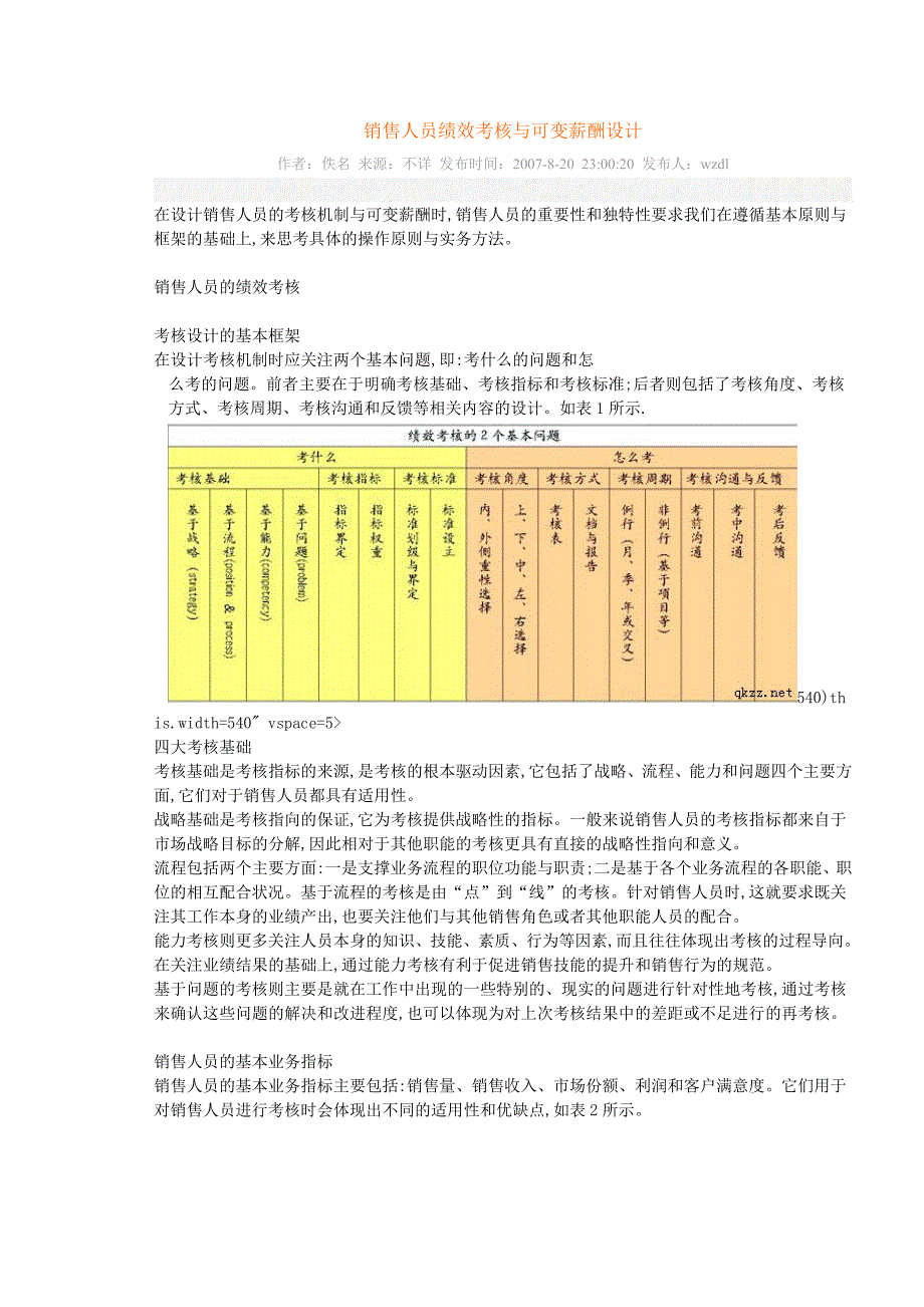 销售人员绩效考核与可变薪酬设计_第1页