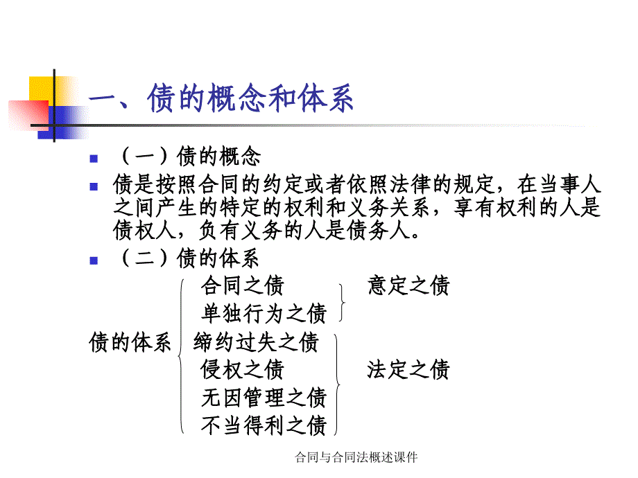 合同与合同法概述课件_第2页