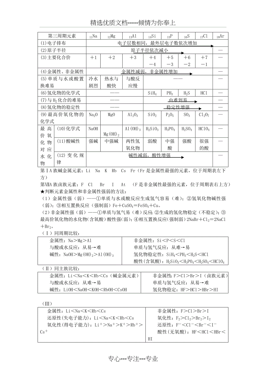 高中化学必修2知识点归纳总结_第2页