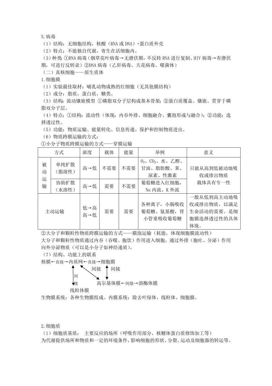 生物必修一笔记整理.docx_第5页