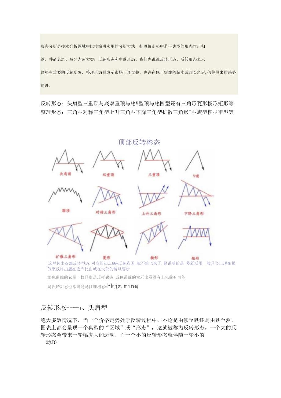 十大经典反转形态-原版_第1页
