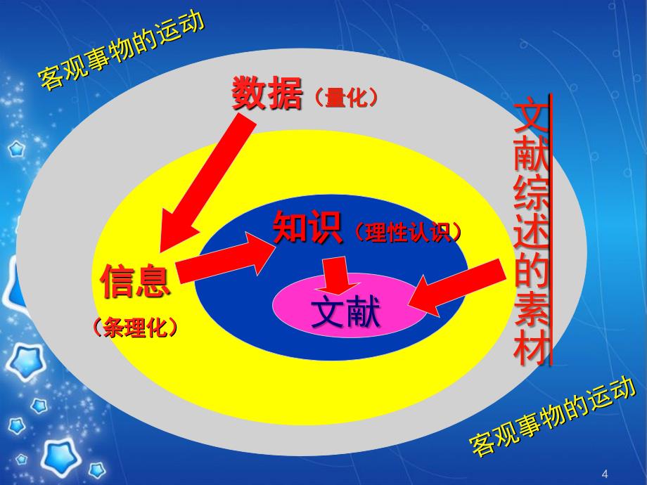 网络信息资源共36页_第4页