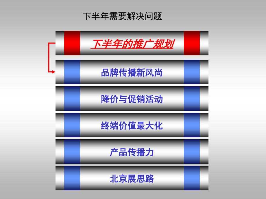 齐心COMIX品牌下半年行销推广方案_第3页