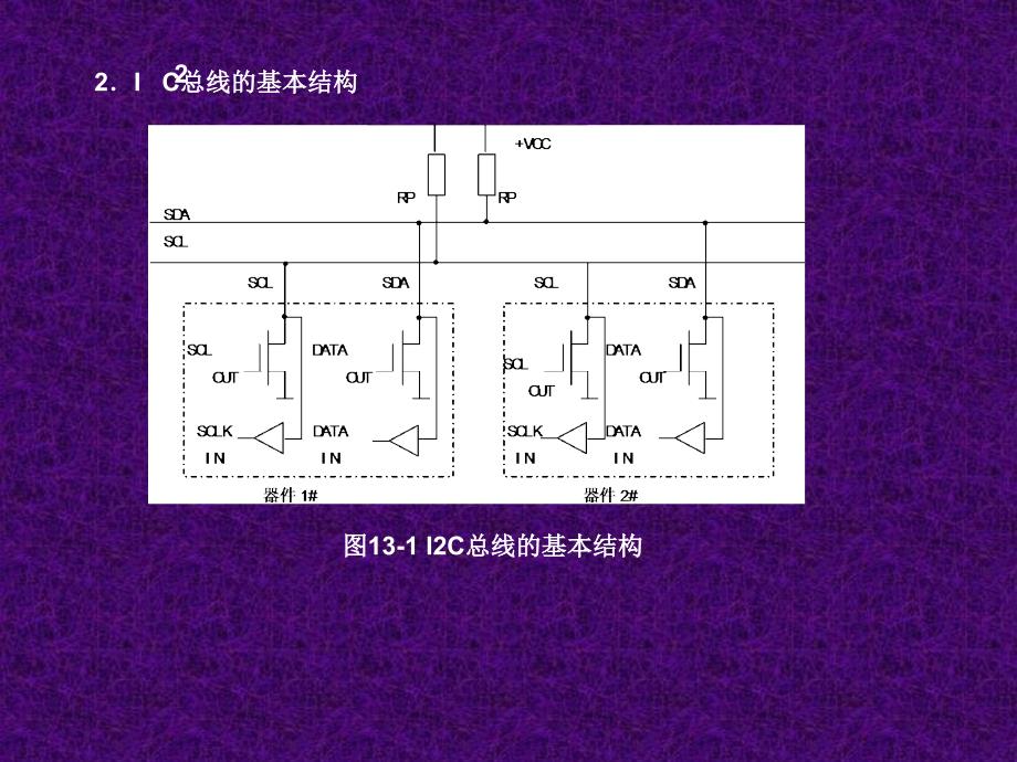 常见串行总线_第4页