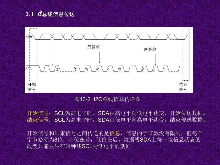 常见串行总线_第5页