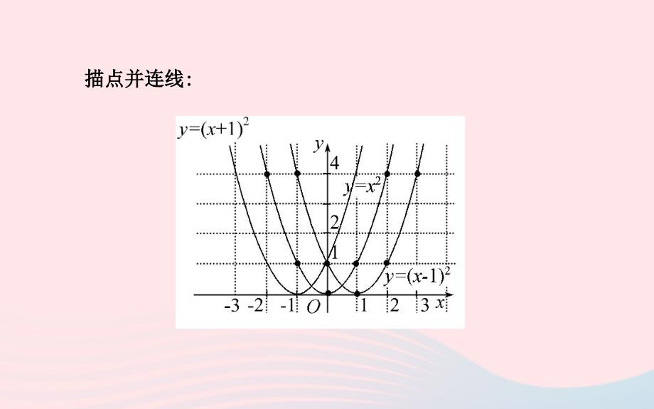 九年级数学下册第2章二次函数2.2二次函数的图象与性质第2课时课件湘教版_第4页