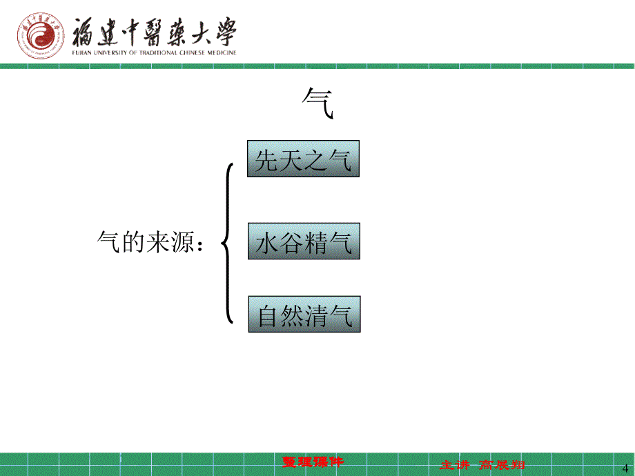 温病学第四章温病的辨证1_第4页