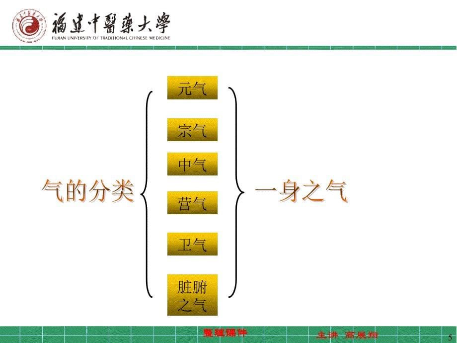 温病学第四章温病的辨证1_第5页