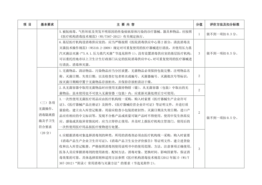 基层医院院感标准_第2页