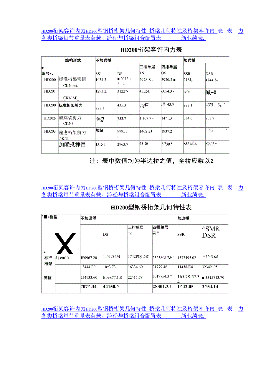 HD200桁架容许内力表_第1页