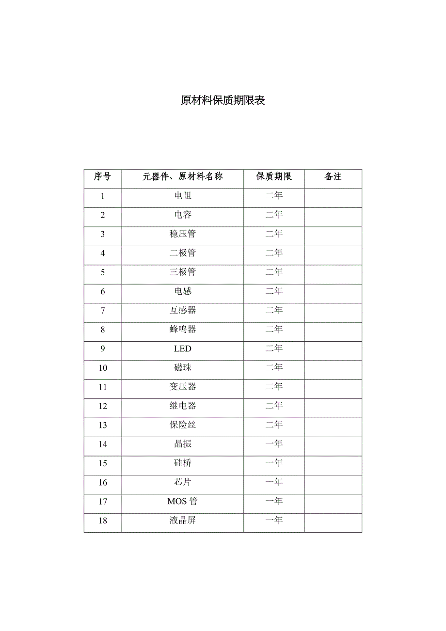 原材料保质期规定_第2页