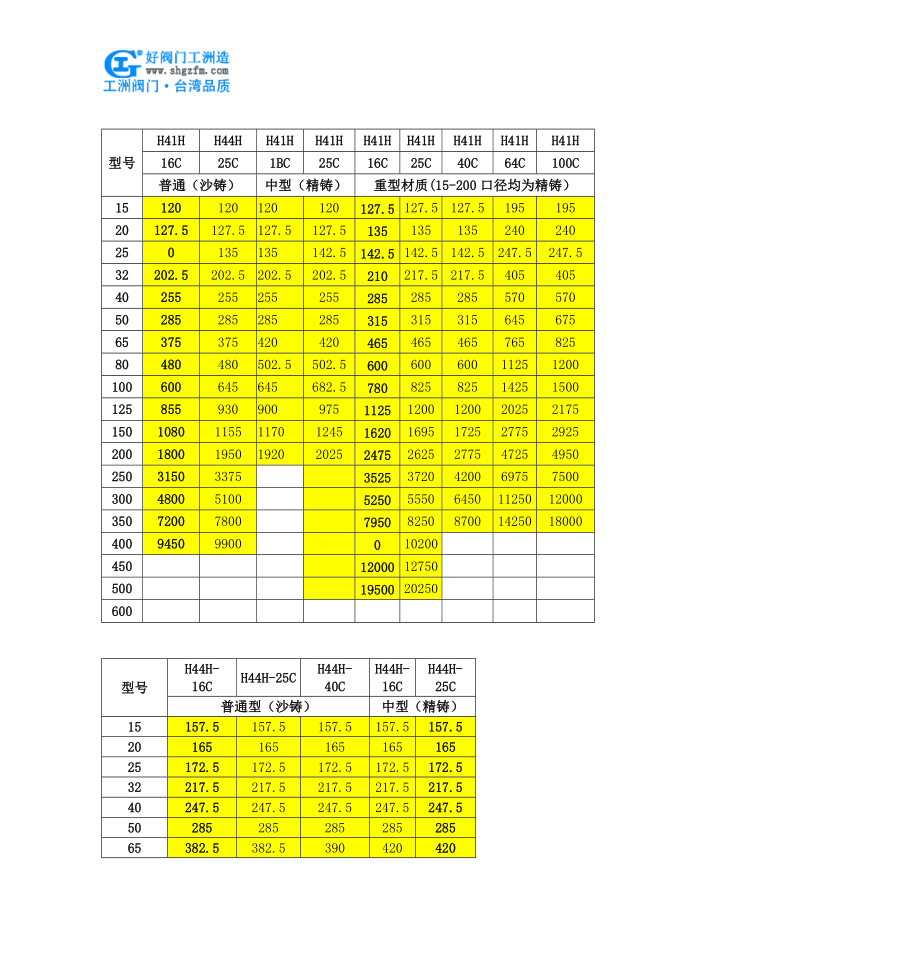 内螺纹旋启式止回阀-H14W内螺纹旋启式止回阀.doc_第4页