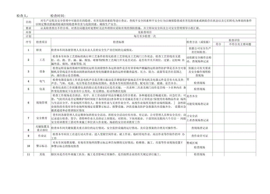 隐患排查记录(安全检查)_第3页