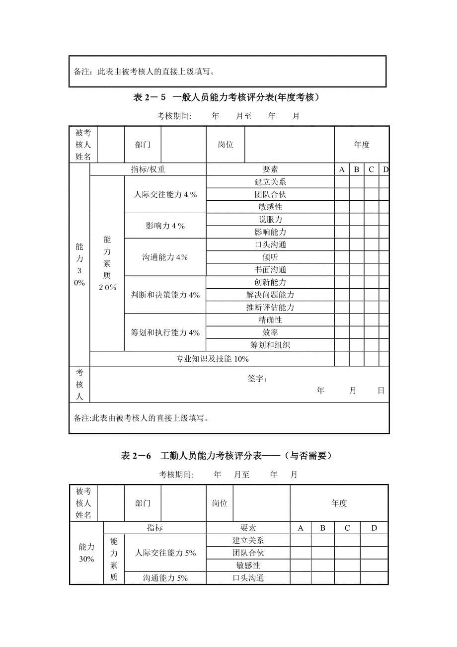 绩效维度参考_第5页