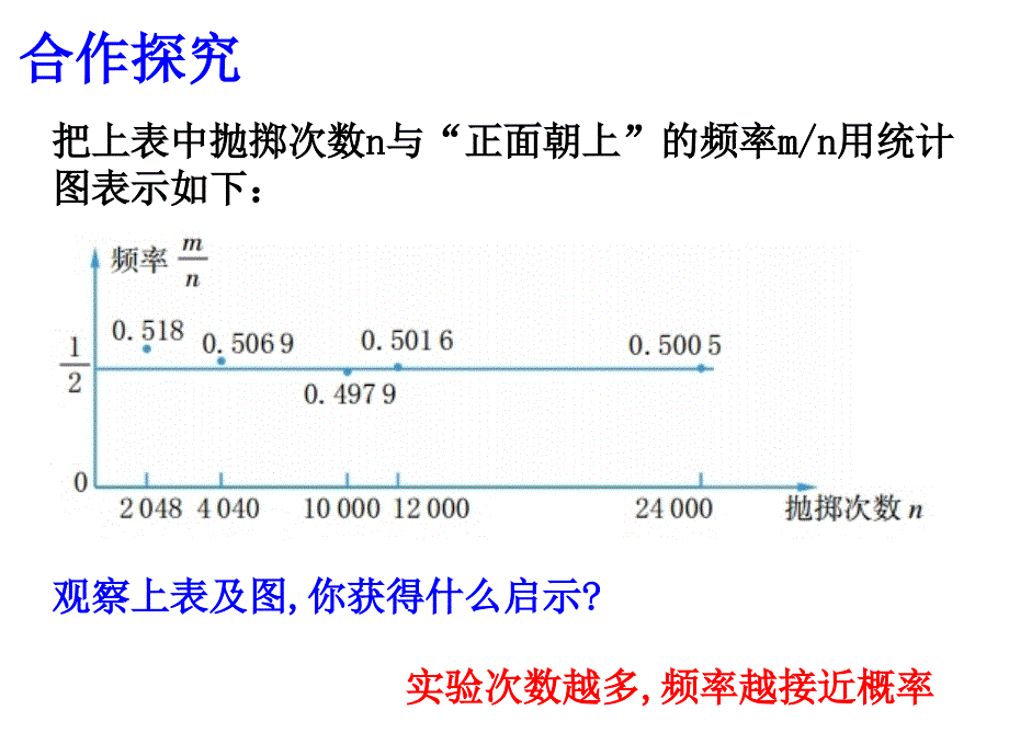 23用频率估计概率_第3页