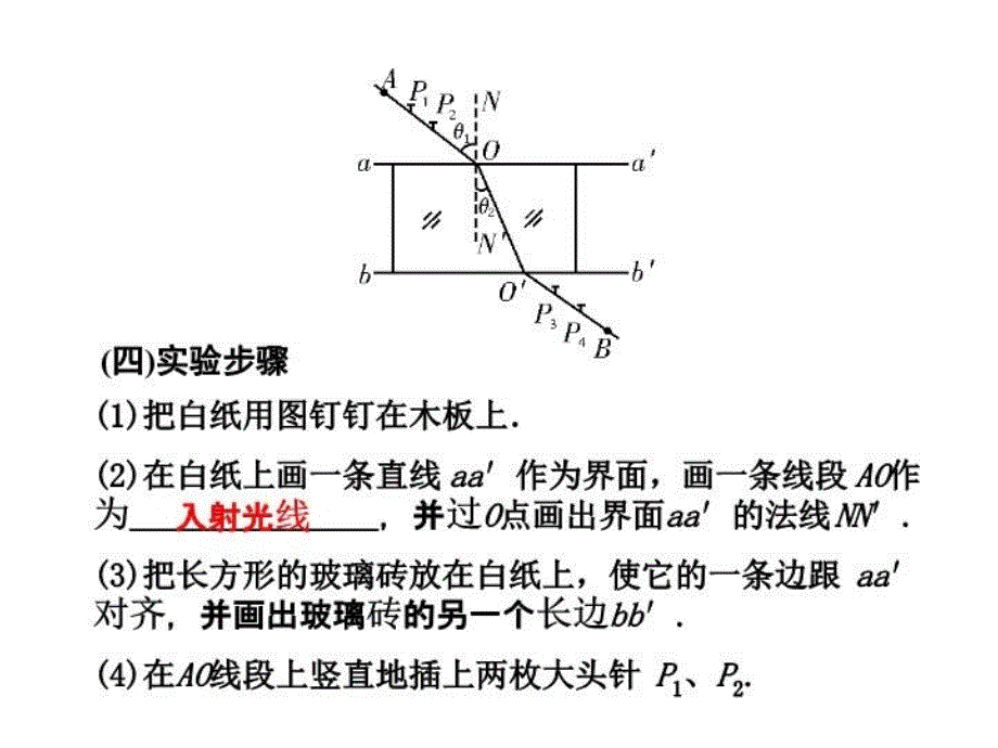 最新实验一测定玻璃的折射率PPT课件_第3页