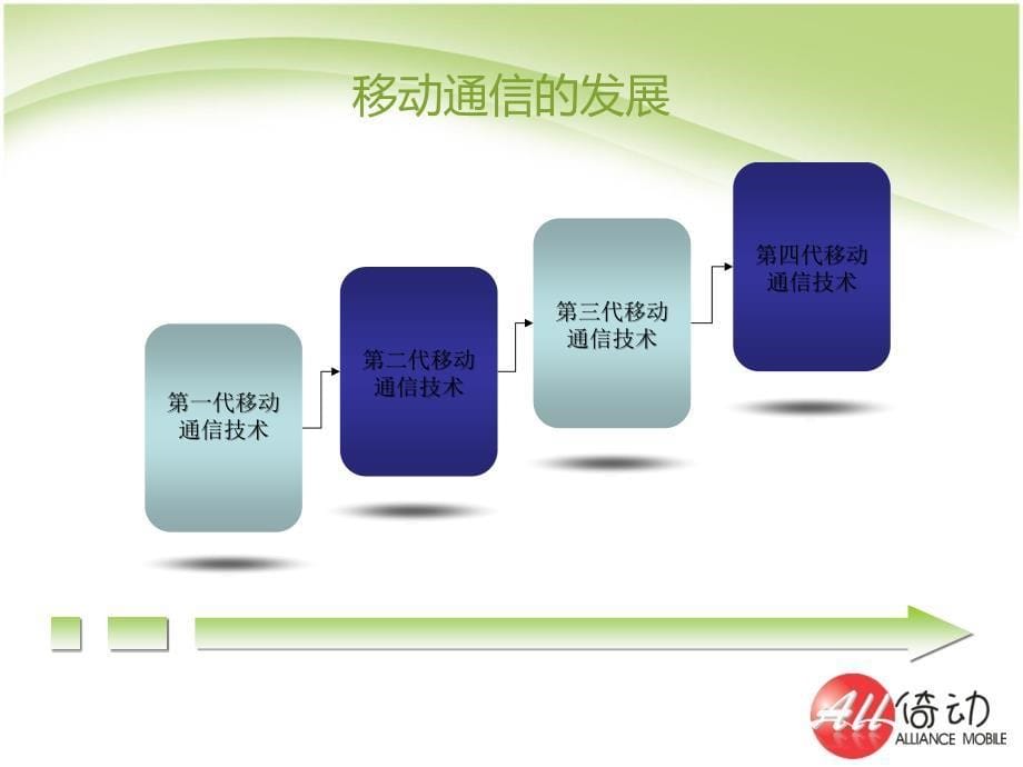 移动电子商务PPT课件_第5页