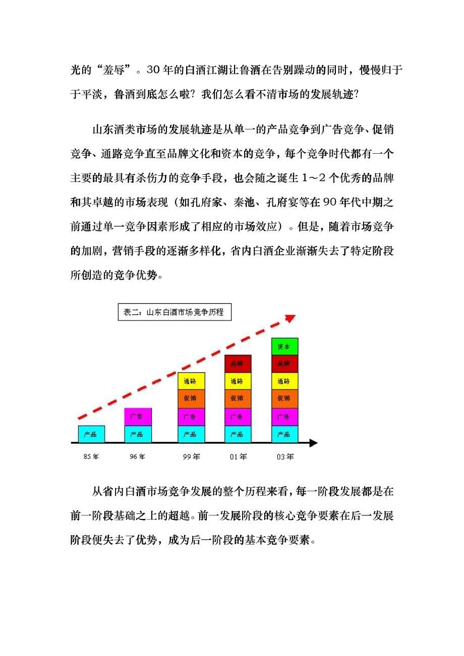 山东白酒市场竞争态势―把脉鲁酒系列之二fsox_第5页