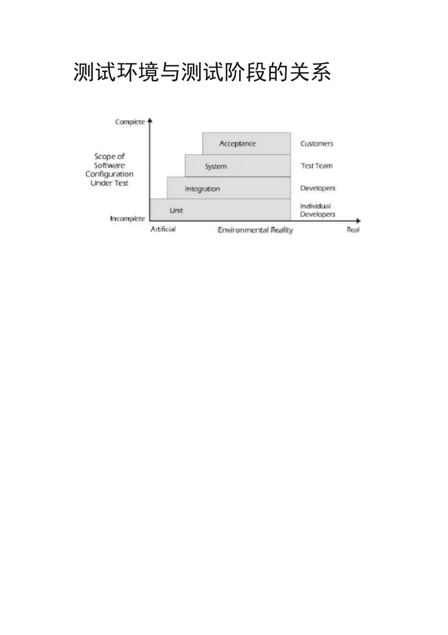 测试环境搭建及举例全新精选_第3页