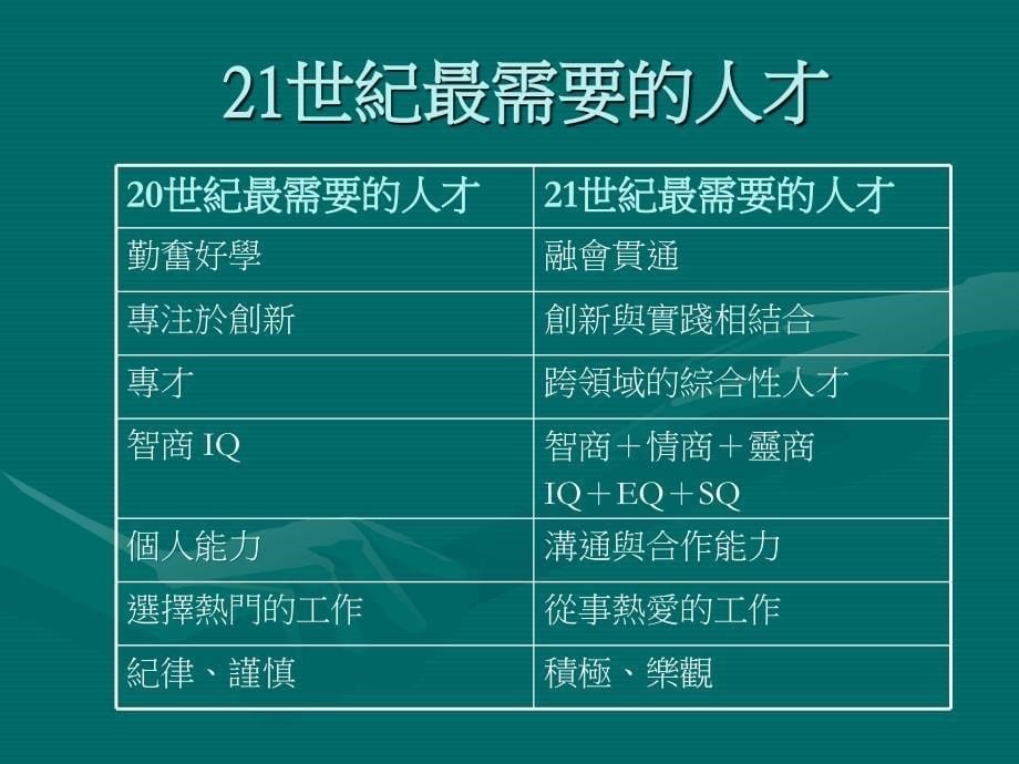 培育21世纪的人才智商情商灵商_第5页