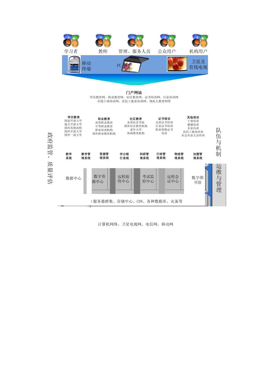 网络平台建设实施方案_第3页