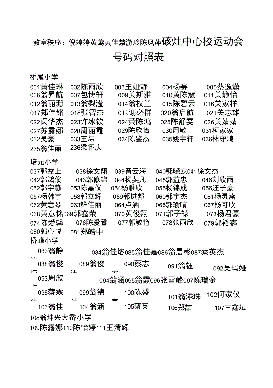 201510运动会秩序册解析_第4页