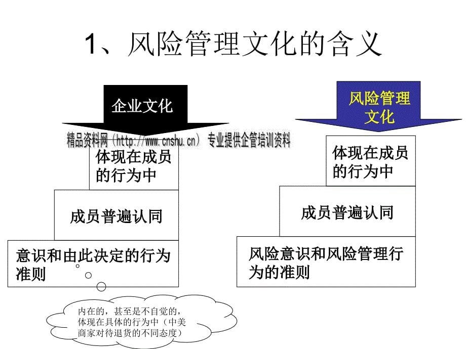 风险管理文化的含义与建设rdj_第5页