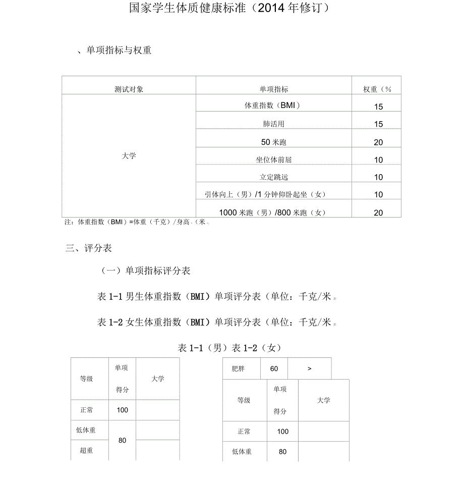 大学体测成绩对照表_第1页