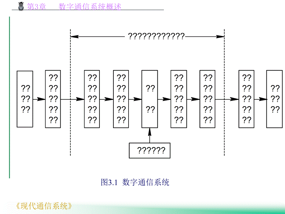 数字通信系统概述ppt课件_第3页