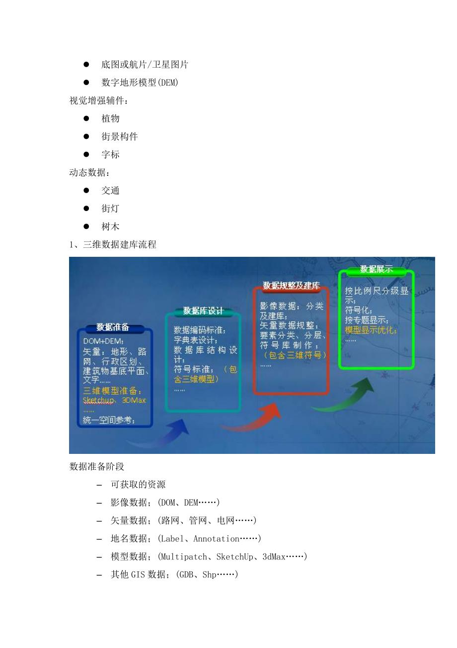 ArcGIS三维解决方案.doc_第2页