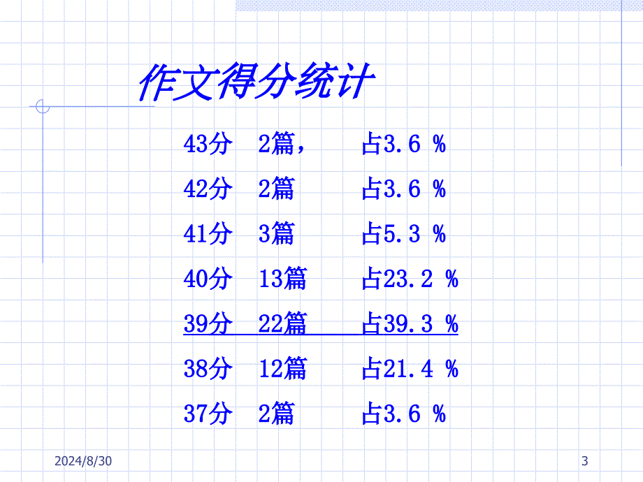 中考作文讲评PPT课件_第3页