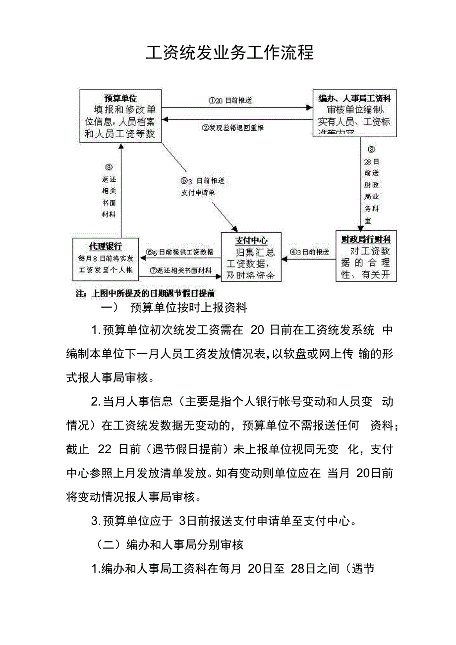 工资统发业务工作流程_第1页