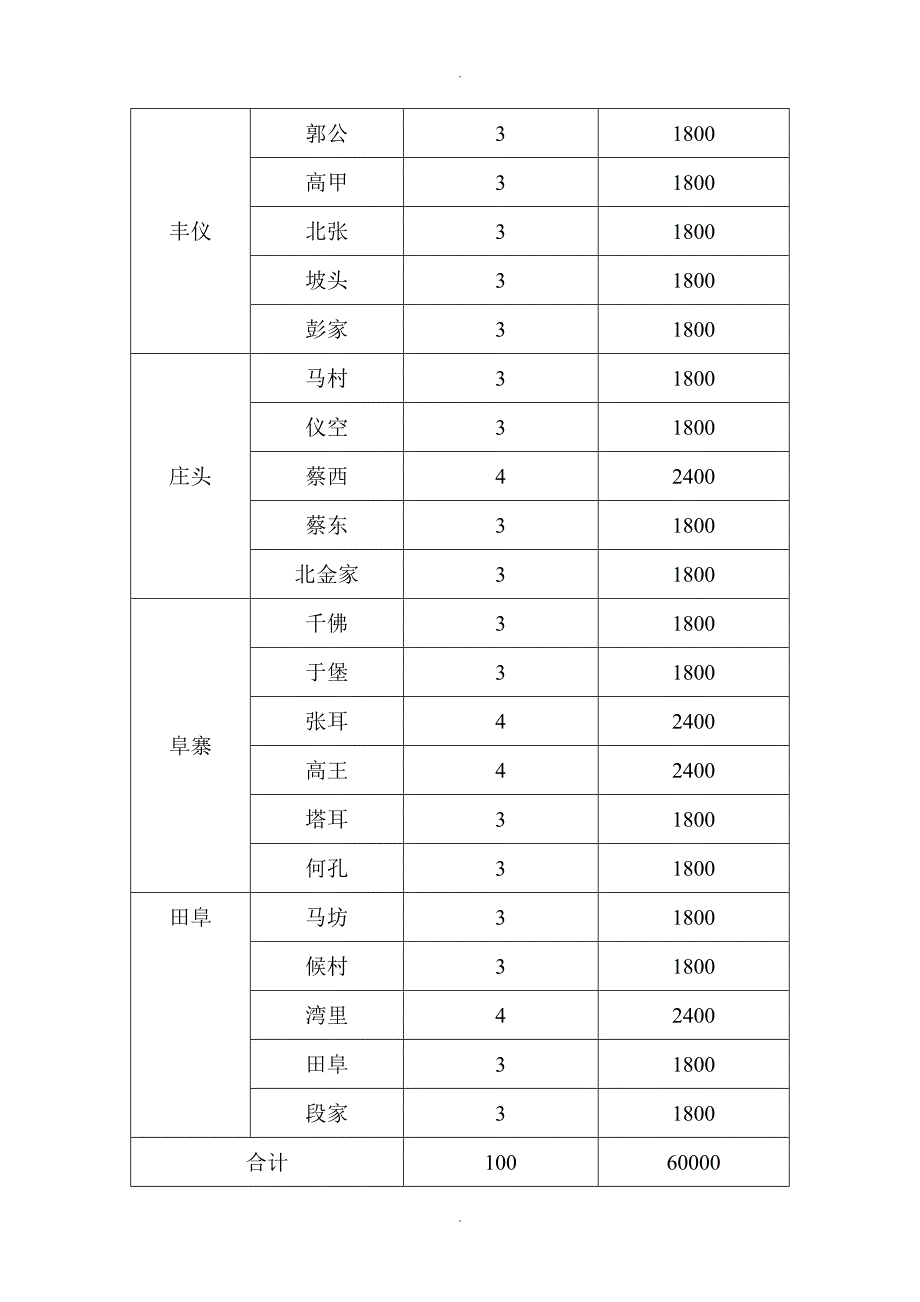 典型机井设计_第2页