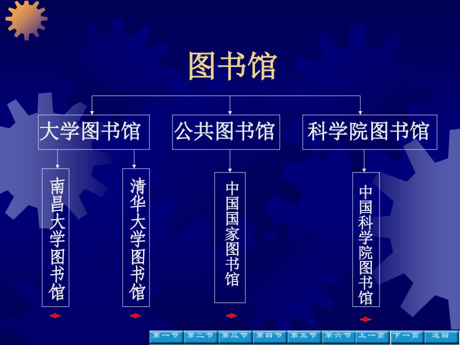 南昌大学文献检索课件(全)opa.ppt_第3页