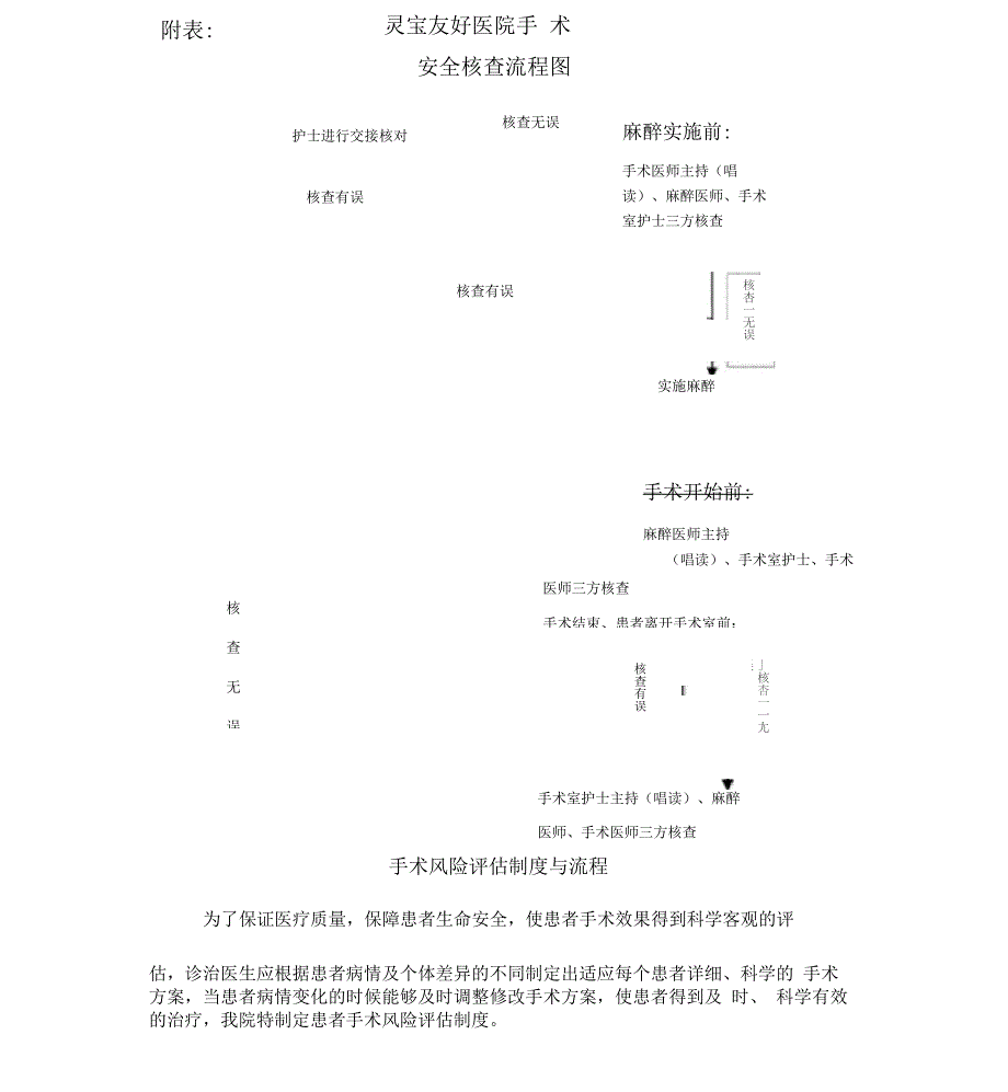 手术患者术前检查准备地相关规章制度与流程_第4页