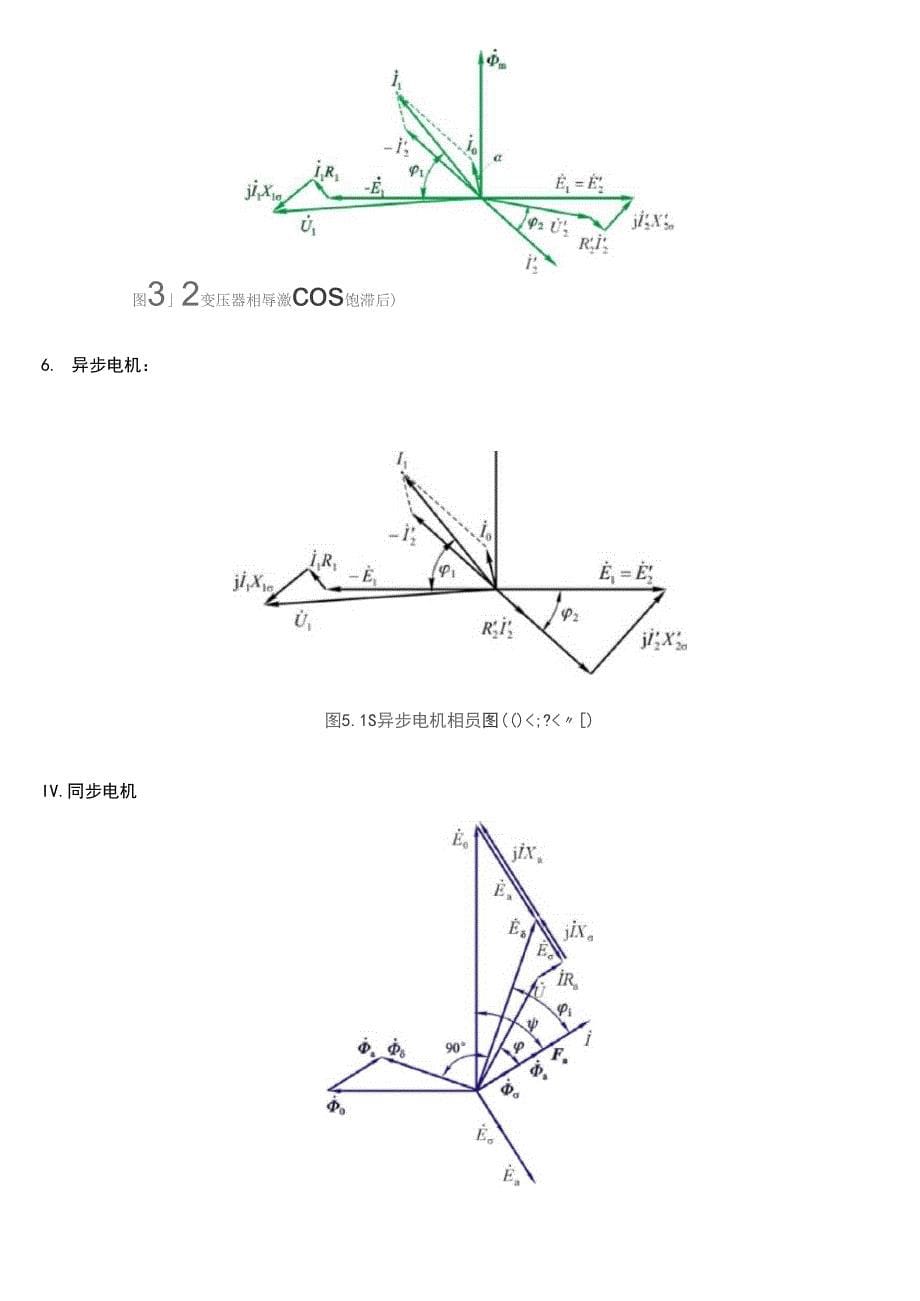 电机学知识点总汇_第5页