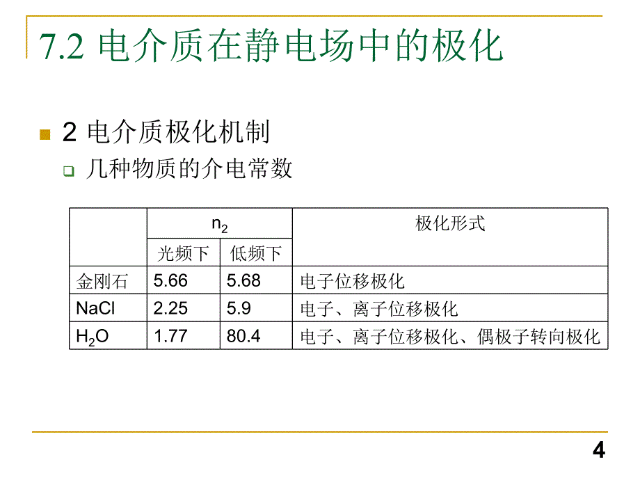 现代电子材料与元器件_7.ppt_第4页