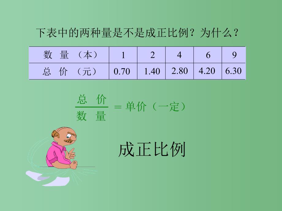 六年级数学下册 成反比例的量课件 苏教版_第3页