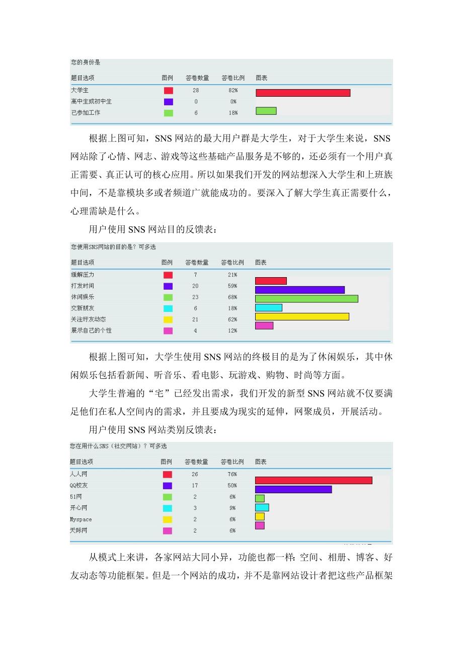 SNS网站需求分析报告_第3页