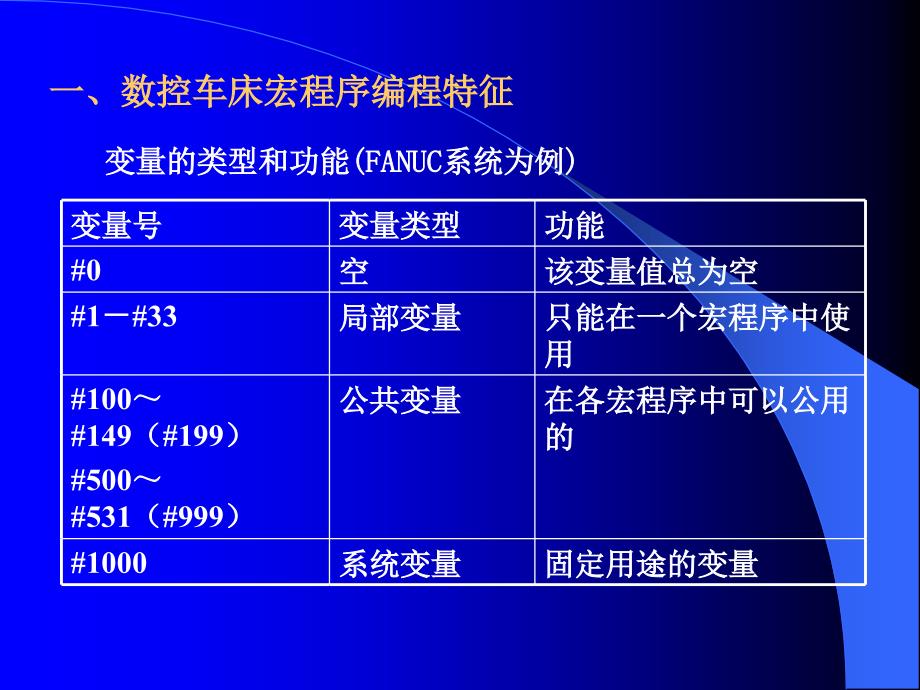 数控车宏程序完成PPT课件_第4页