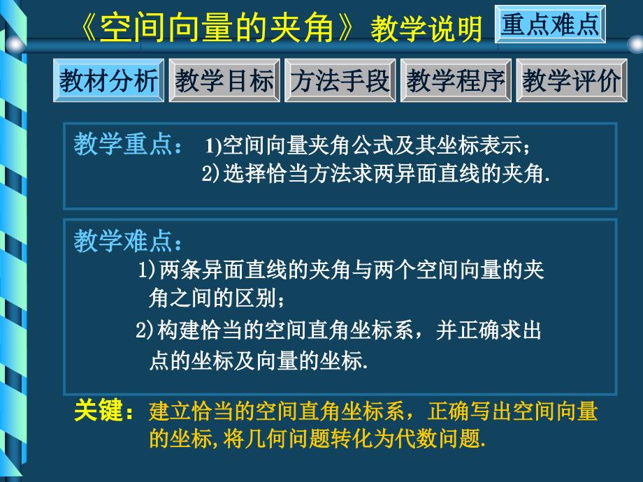 空间向量与立体几何ppt课件_第4页