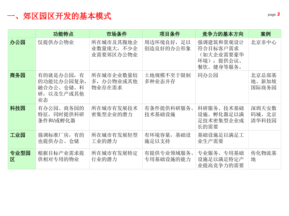 杭州湾科技港建设方案策划报告_第3页